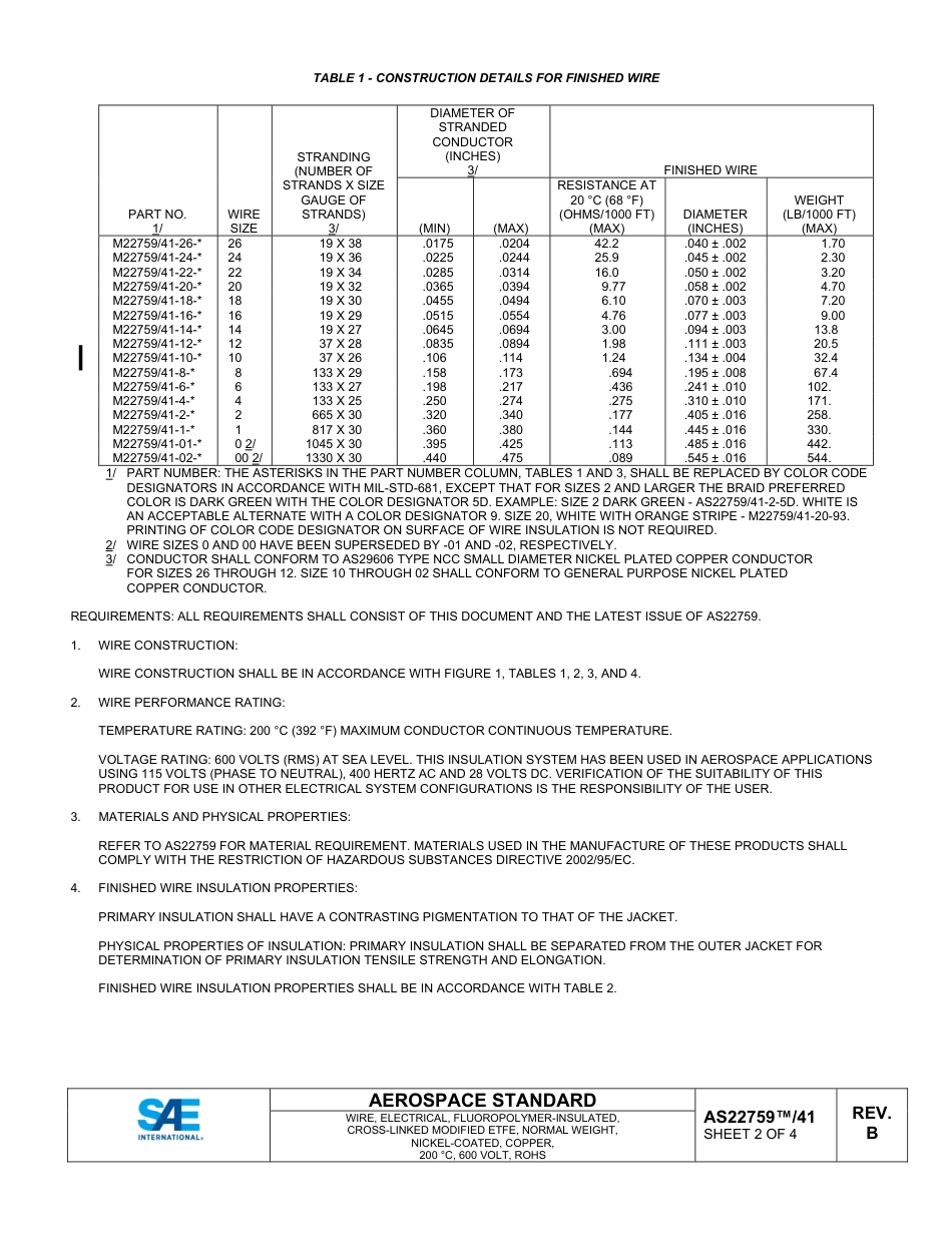 SAE AS22759-41B-2023.pdf_第2页