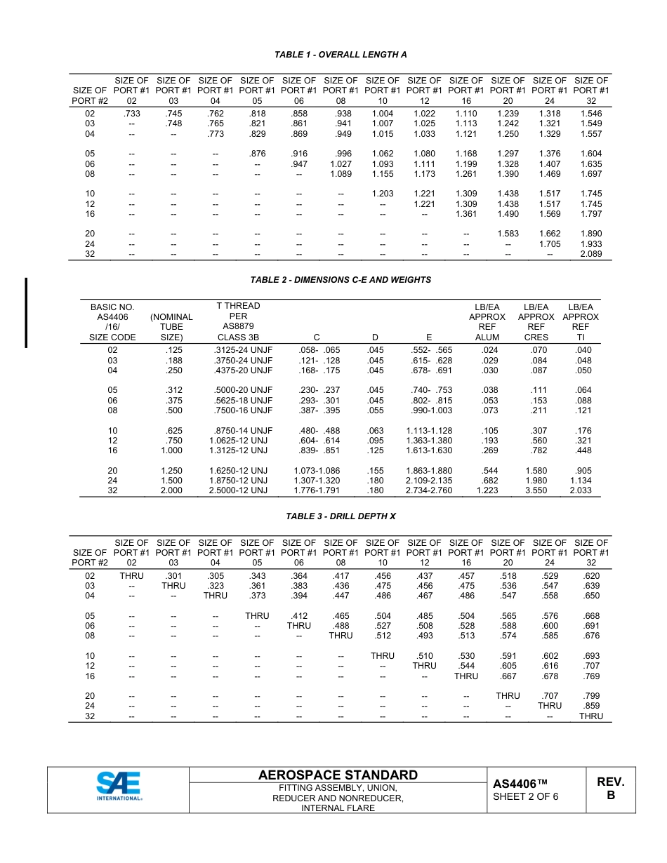 SAE AS4406B-2023.pdf_第2页