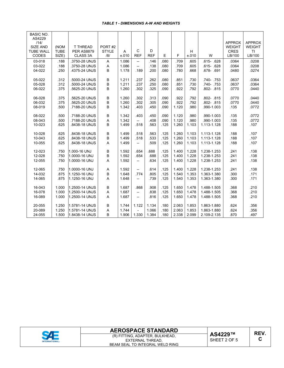 SAE AS4229C-2025.pdf_第2页