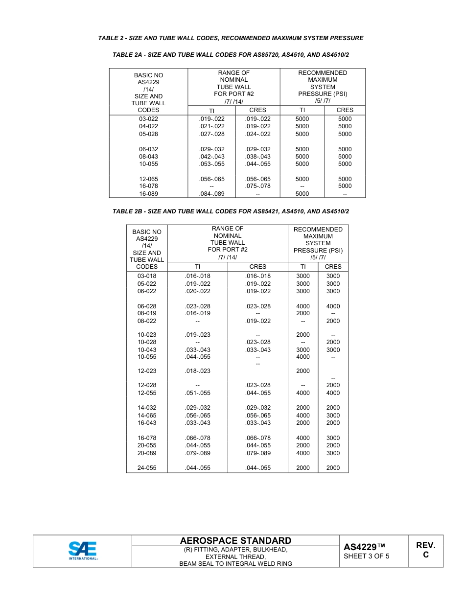 SAE AS4229C-2025.pdf_第3页