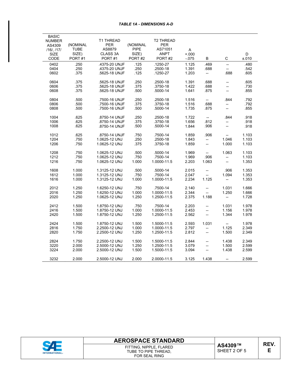 SAE AS4309E-2025.pdf_第2页