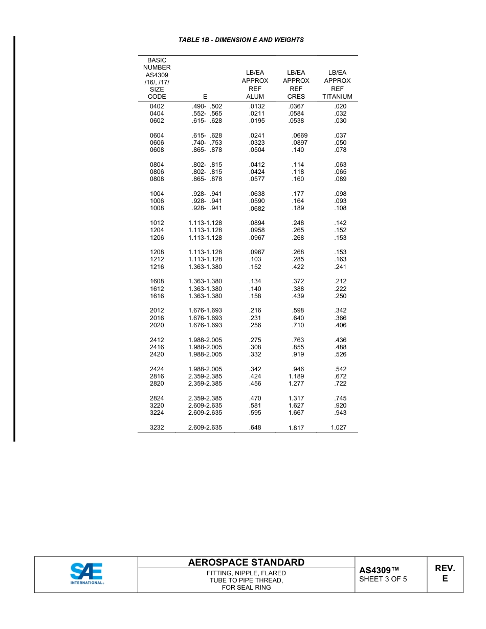 SAE AS4309E-2025.pdf_第3页