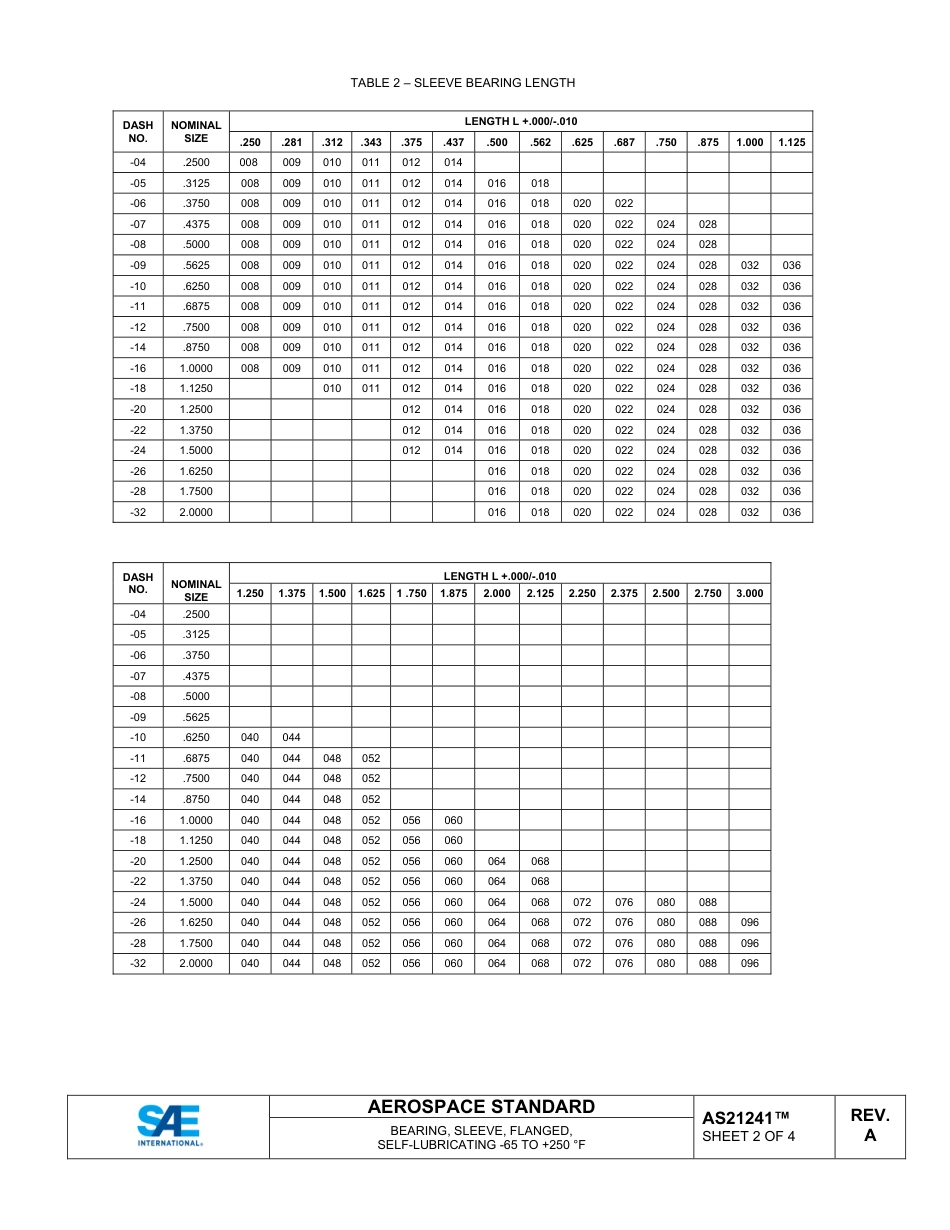 SAE AS21241A-2025.pdf_第3页