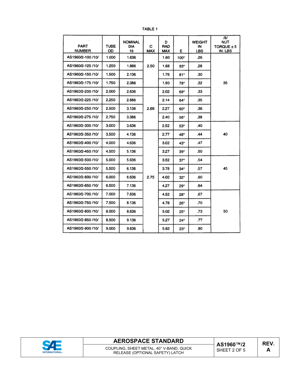 SAE AS1960-2A-2024.pdf_第3页