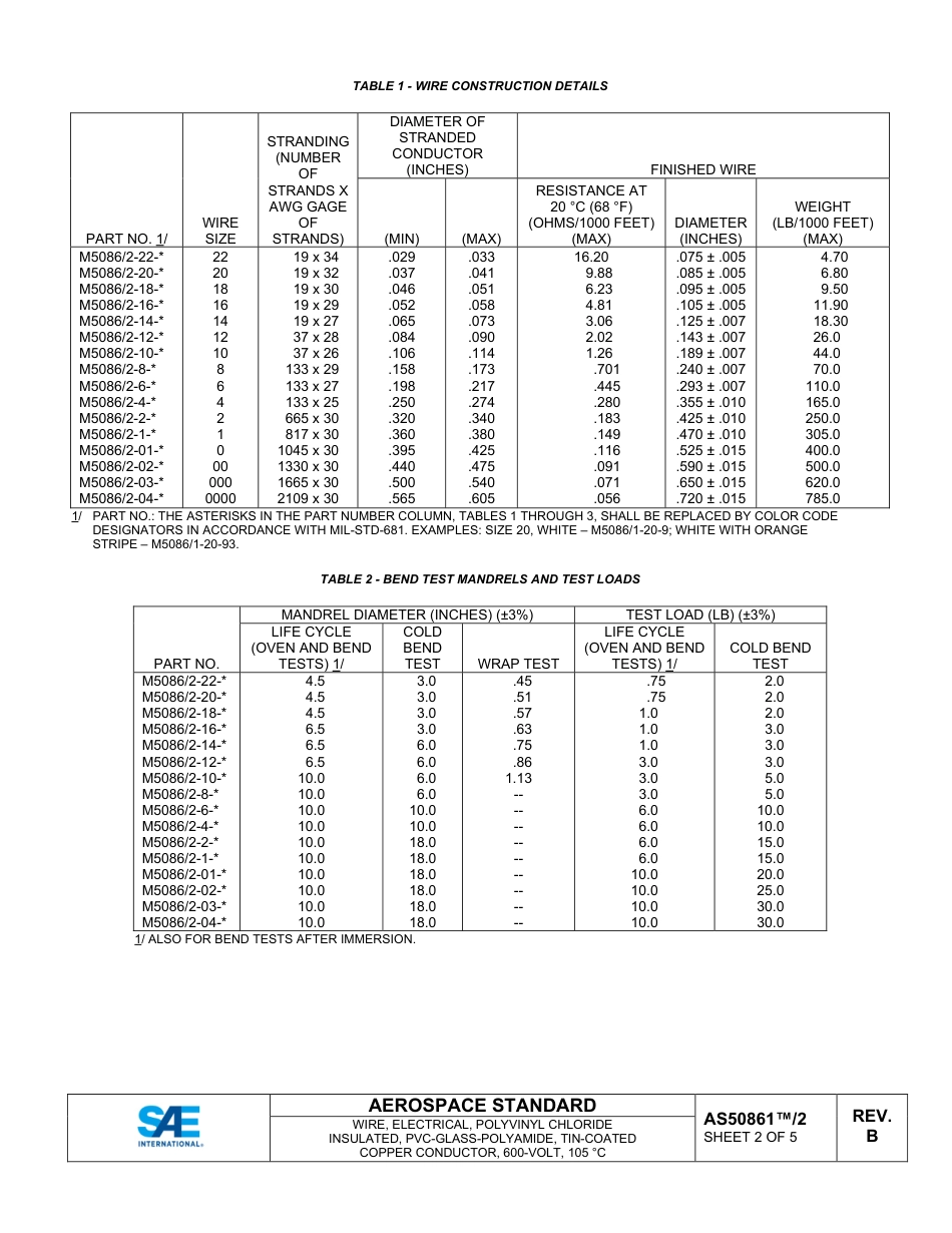 SAE AS50861-2B-2025.pdf_第3页