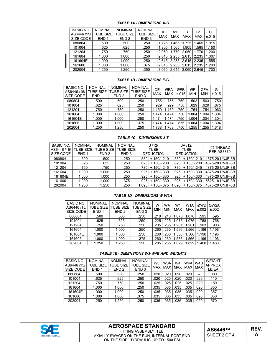 SAE AS6446A-2024.pdf_第2页