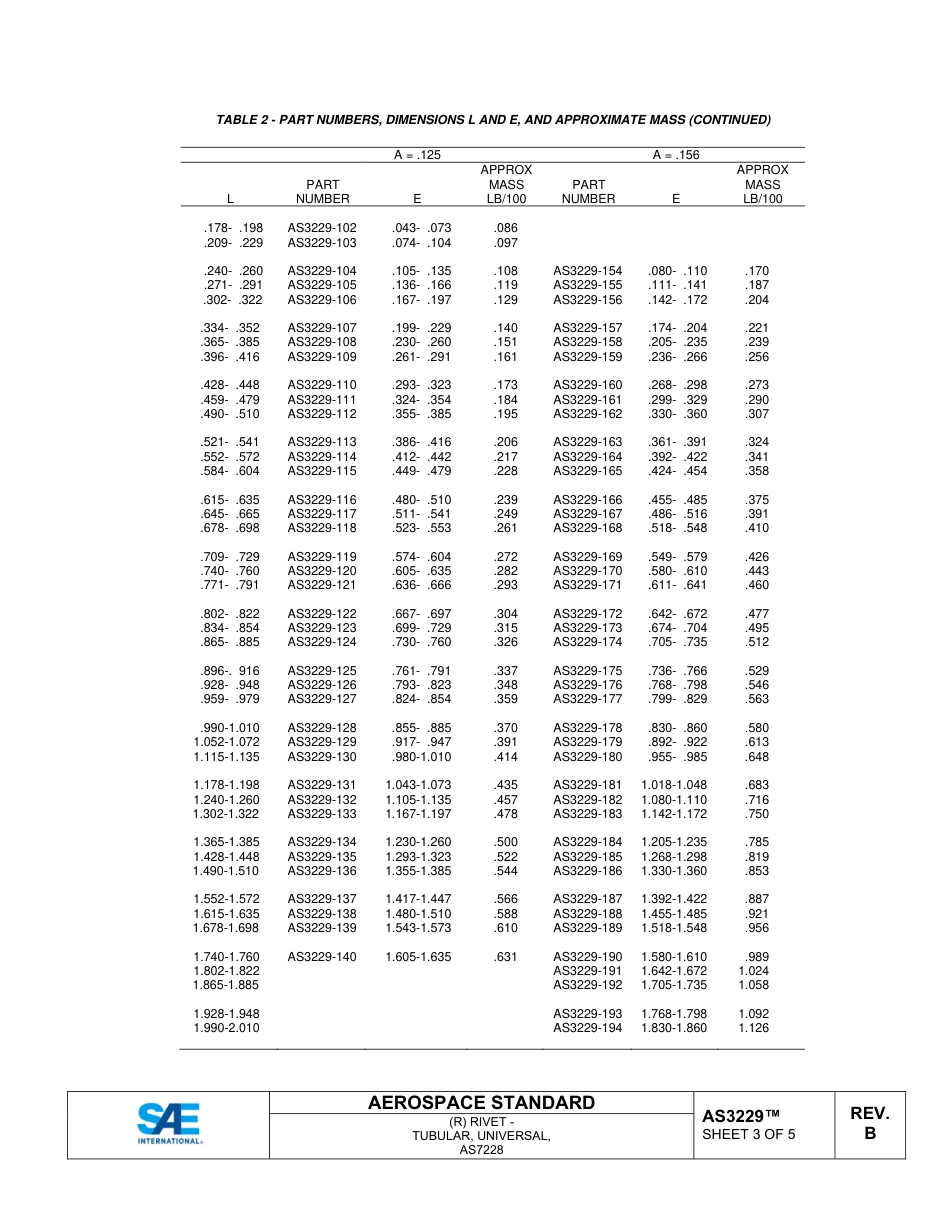 SAE AS3229B-2023.pdf_第3页