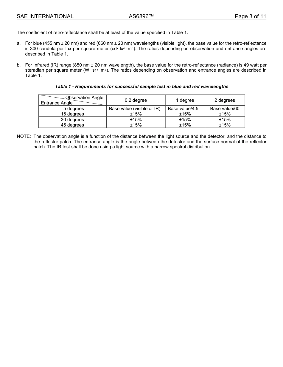 SAE AS6896-2025.pdf_第3页