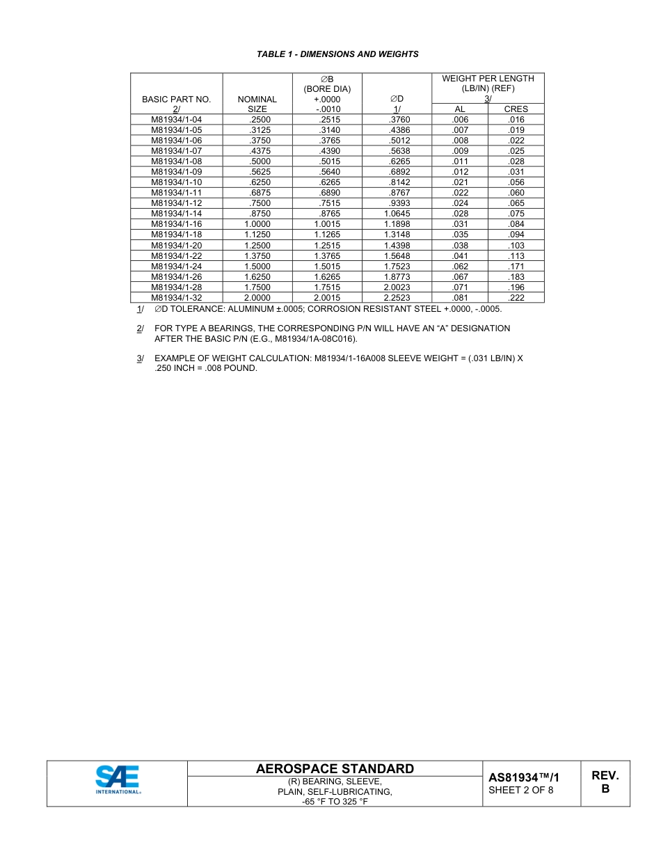 SAE AS81934-1B-2023.pdf_第2页