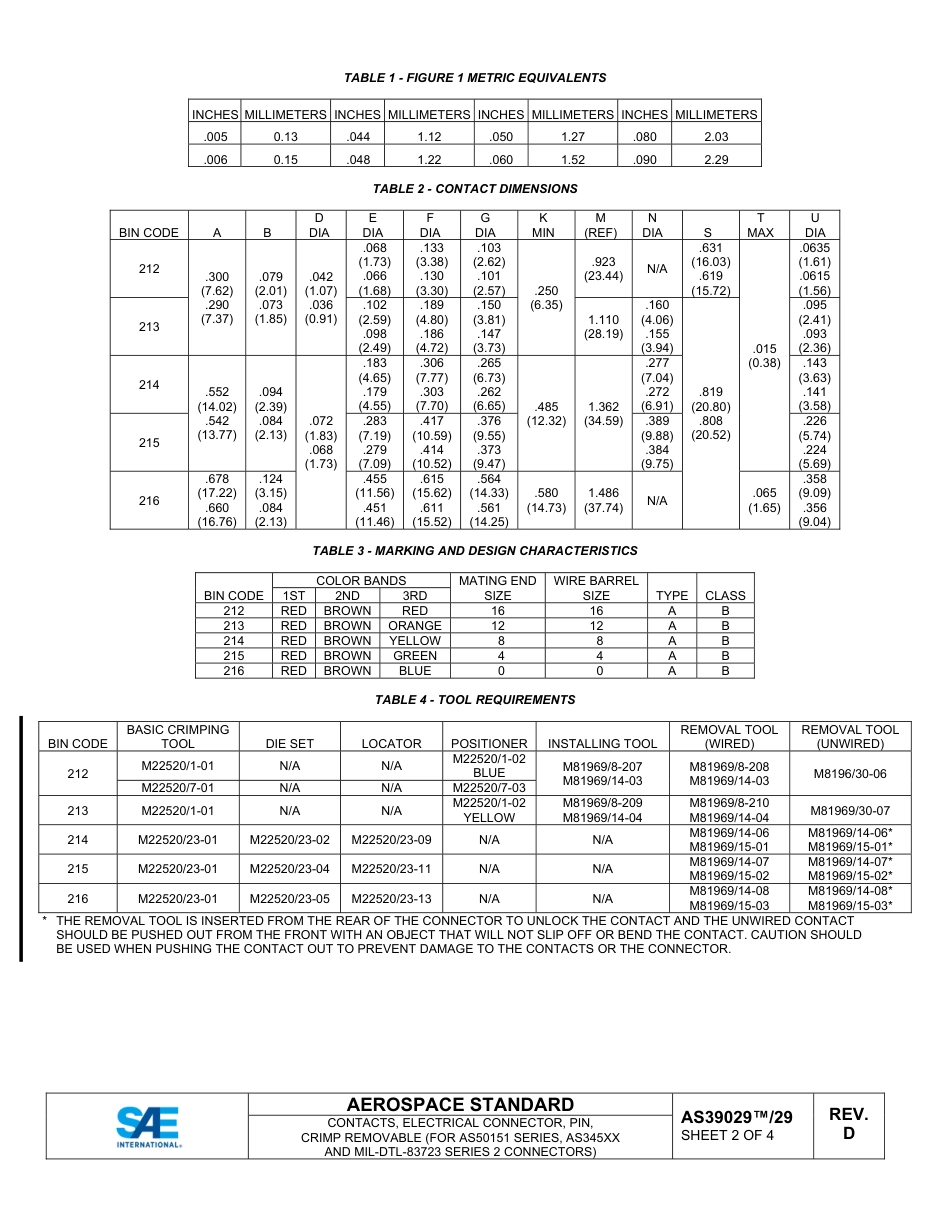 SAE AS39029-29D-2024.pdf_第2页