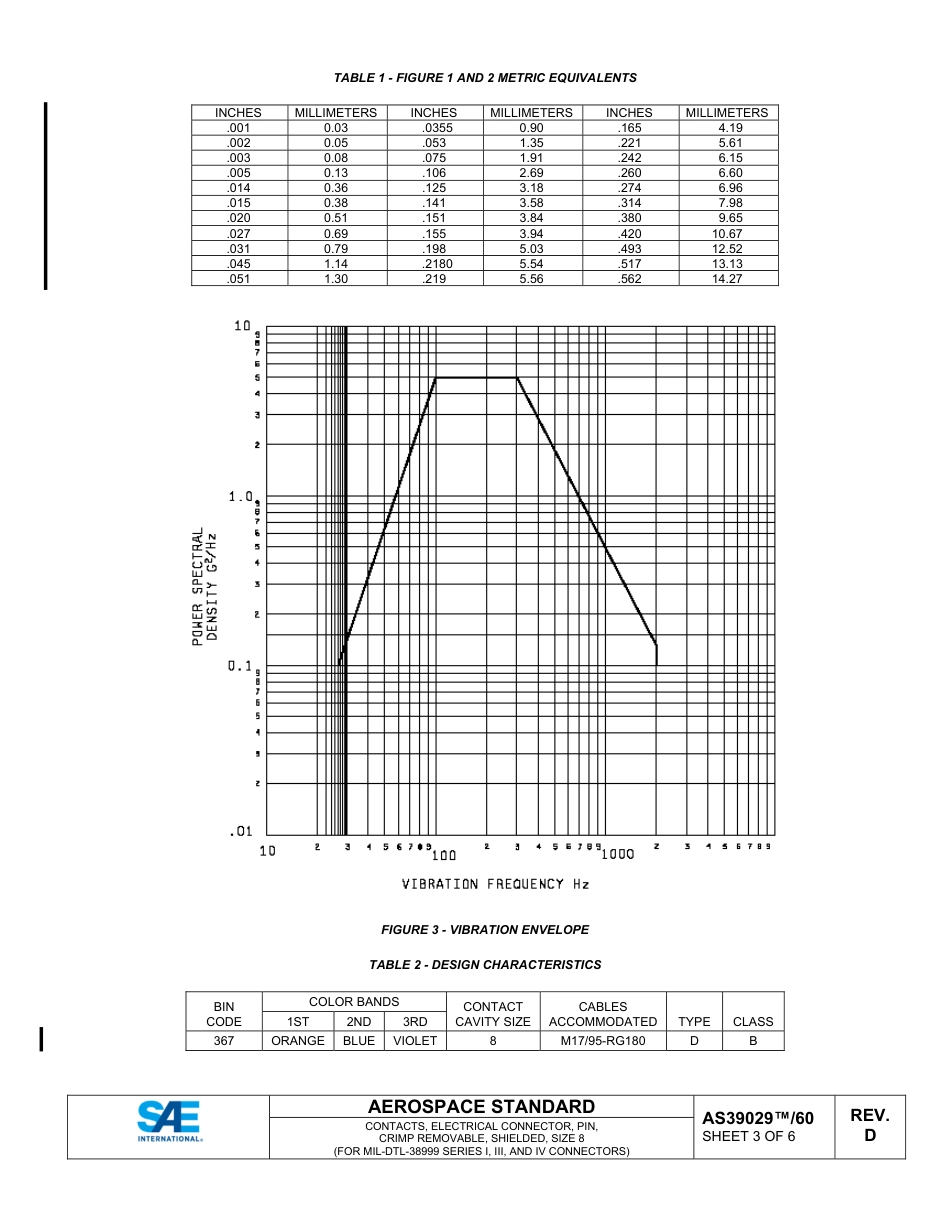 SAE AS39029-60D-2023.pdf_第3页