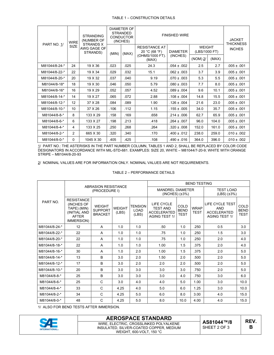 SAE AS81044-8B-2022.pdf_第3页
