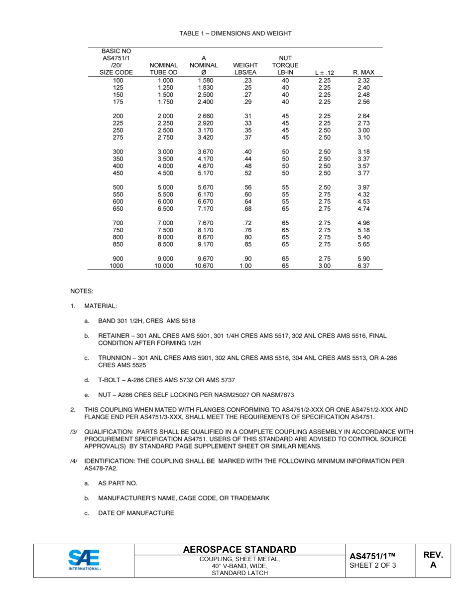 SAE AS4751-1A-2025.pdf_第3页
