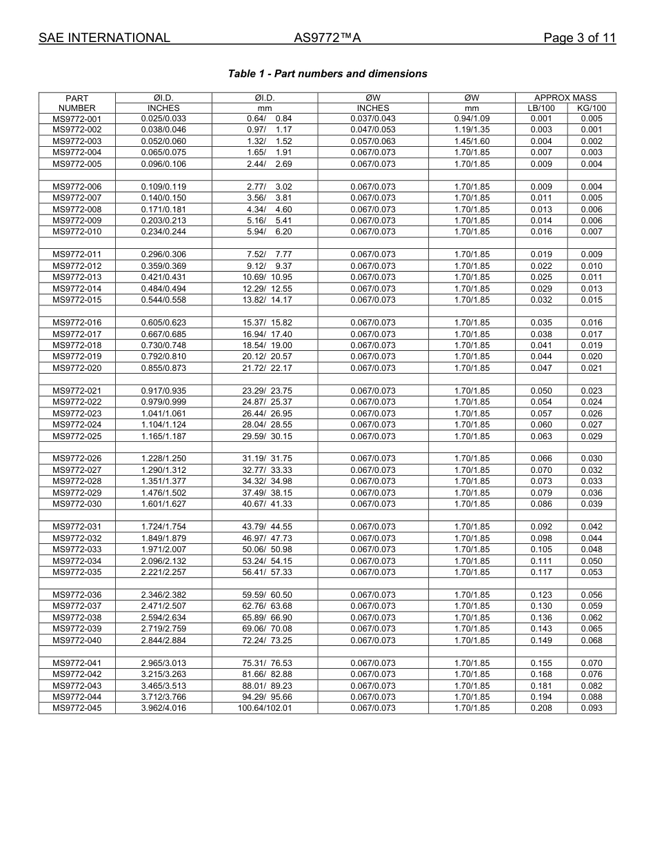 SAE AS9772A-2025.pdf_第3页