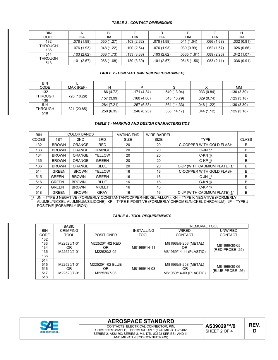 SAE AS39029-9D-2024.pdf_第2页