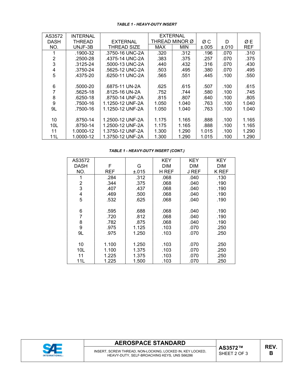 SAE AS3572B-2024.pdf_第2页