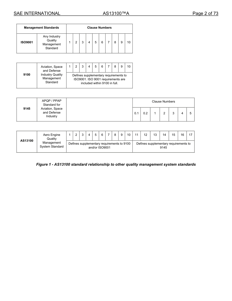 SAE AS13100A-2025.pdf_第2页