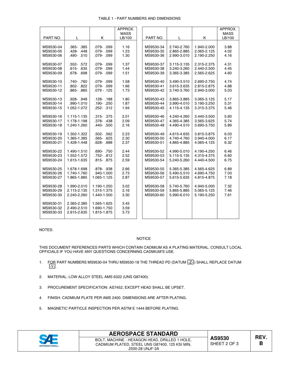 SAE AS9530B-2015.pdf_第3页