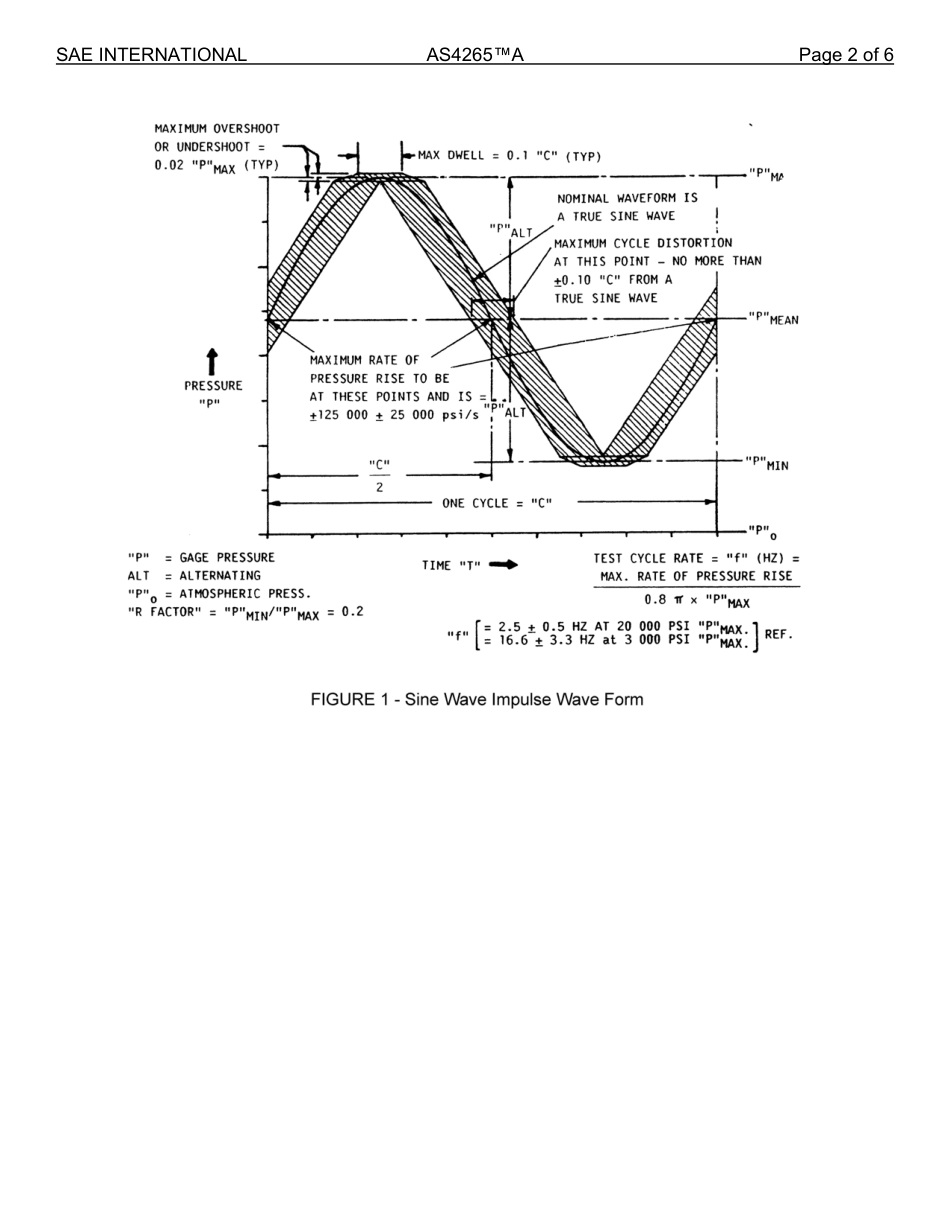 SAE AS4265A-2025.pdf_第3页