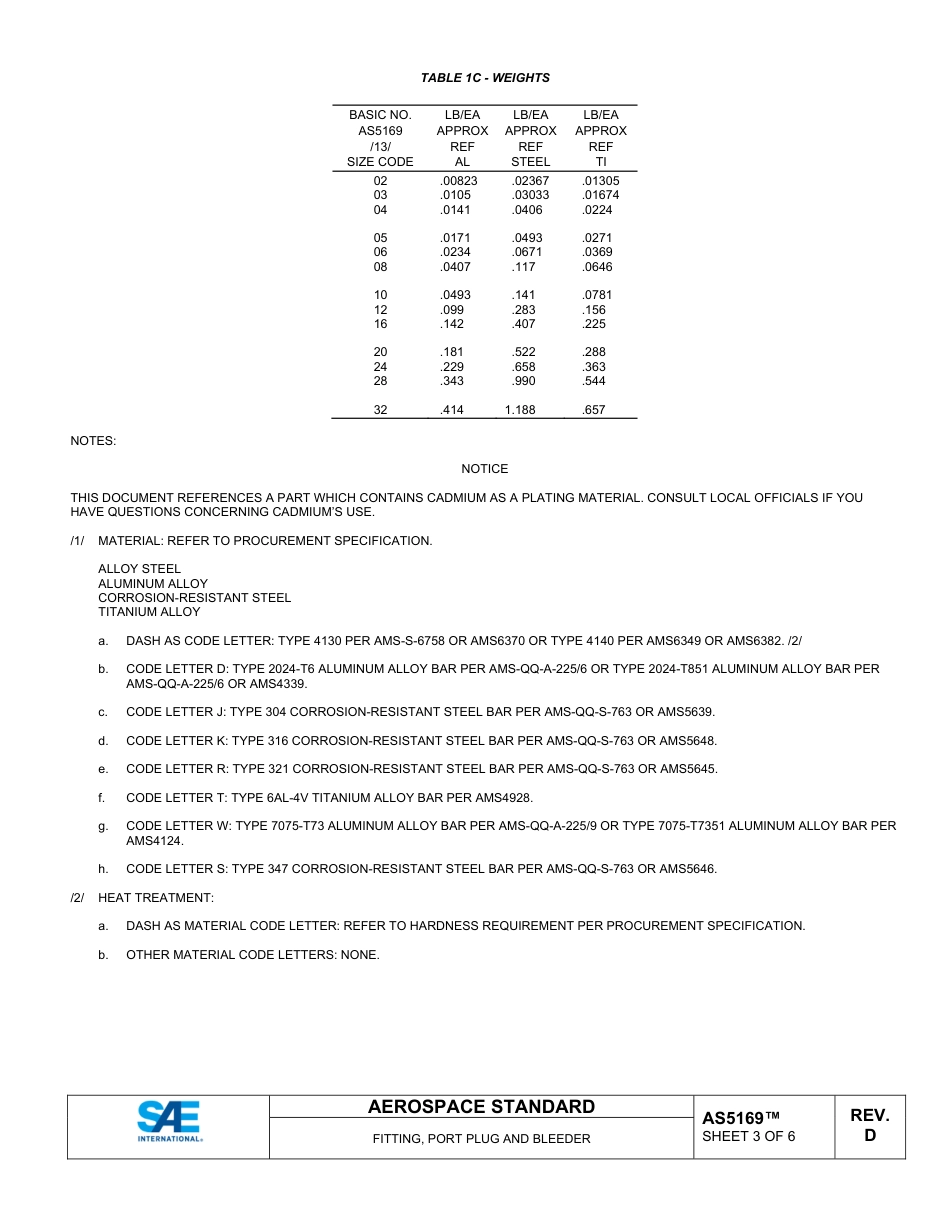 SAE AS5169D-2024.pdf_第3页