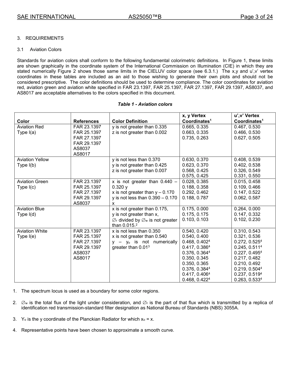 SAE AS25050B-2022.pdf_第3页