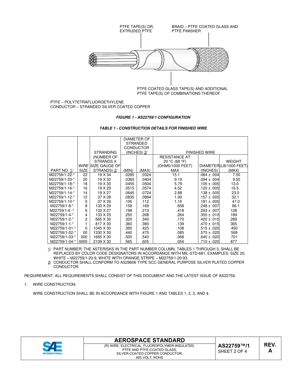 SAE AS22759-1A-2022.pdf_第2页