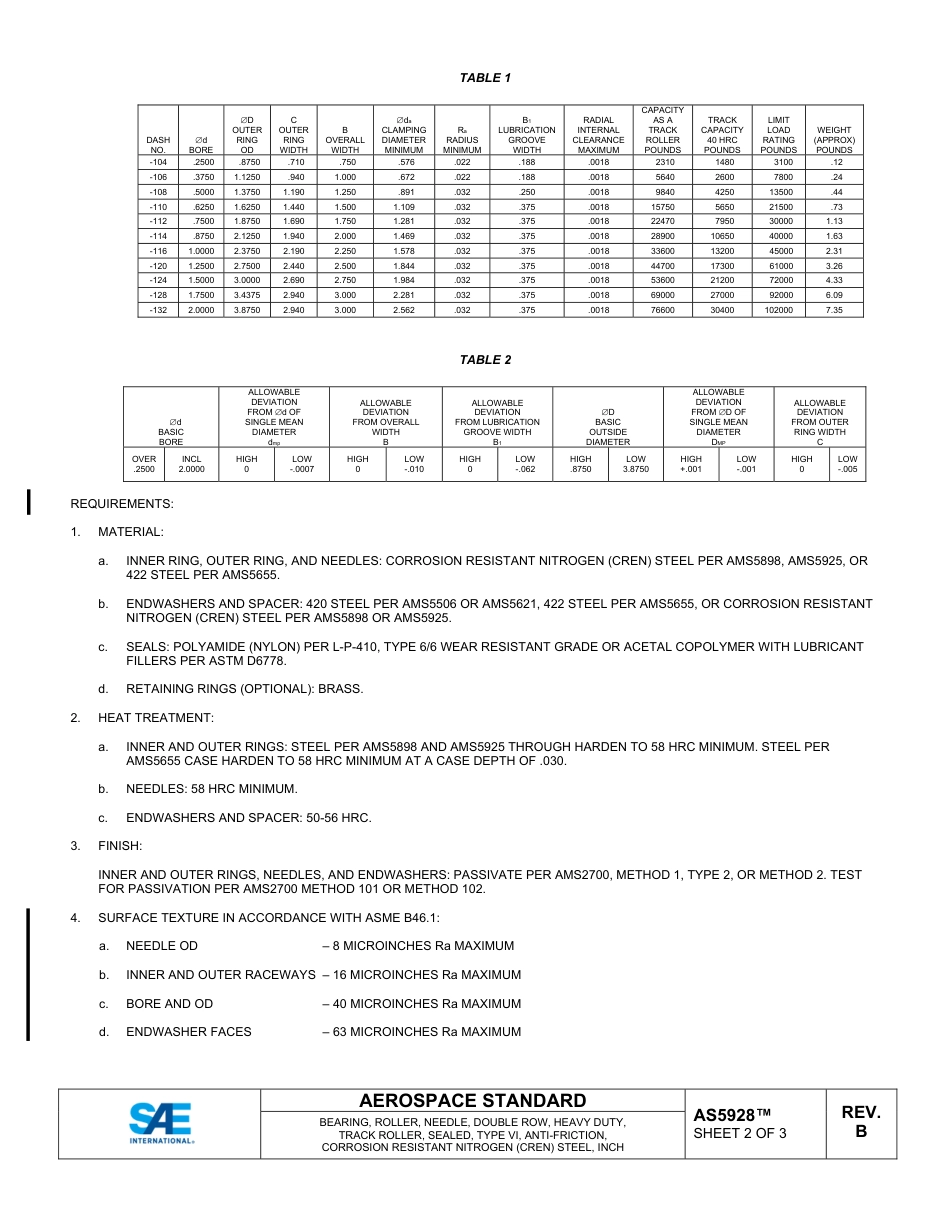 SAE AS5928B-2023.pdf_第2页