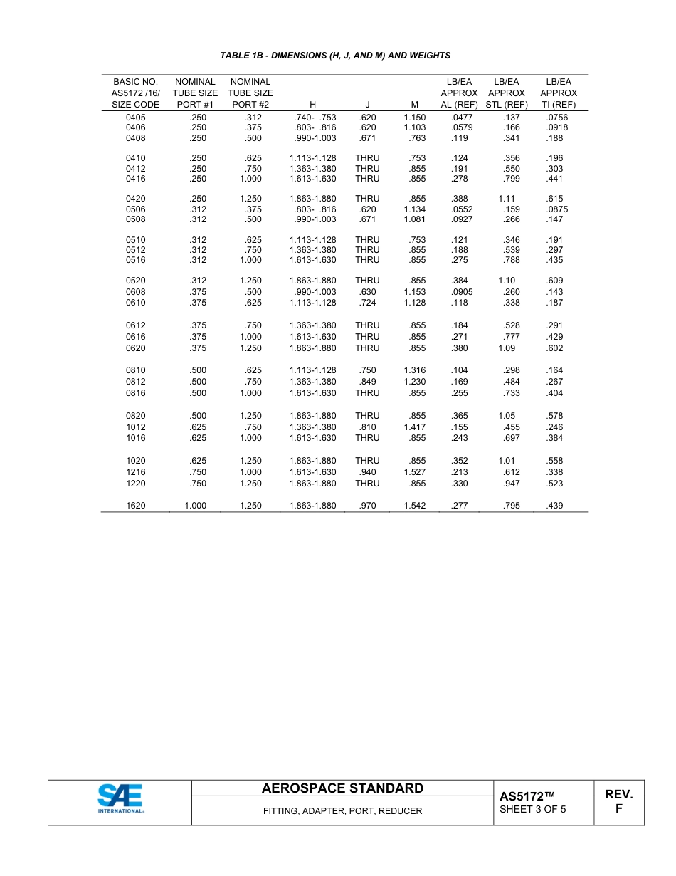 SAE AS5172F-2025.pdf_第3页