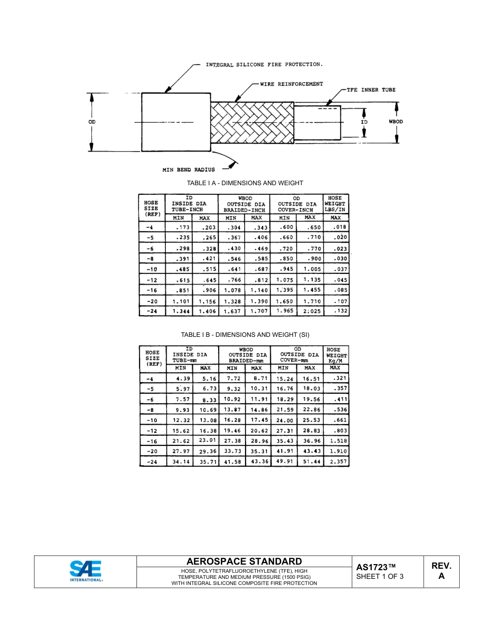 SAE AS1723A-2024.pdf_第2页