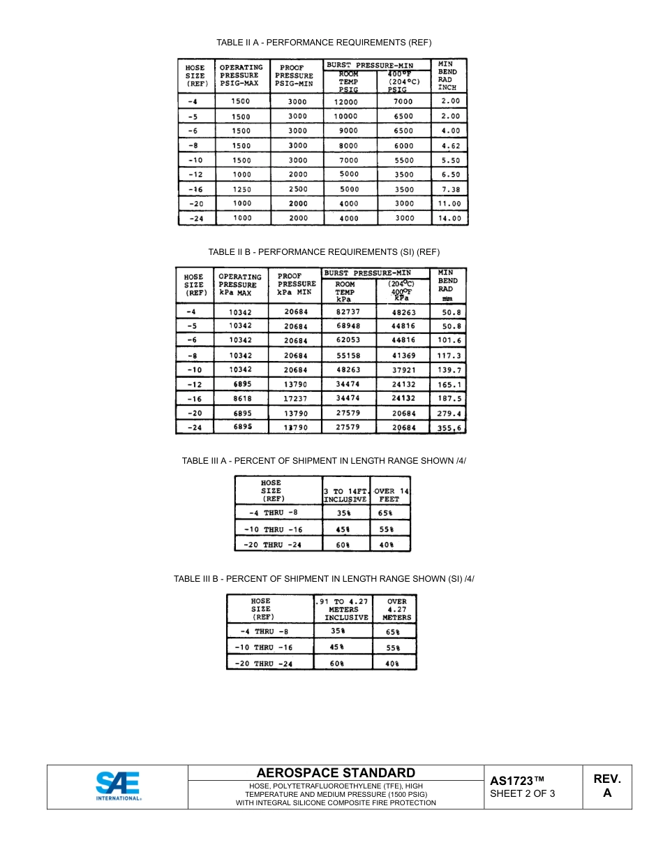 SAE AS1723A-2024.pdf_第3页