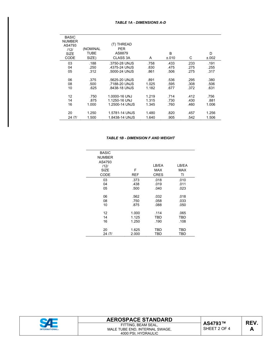 SAE AS4793A-2024.pdf_第2页