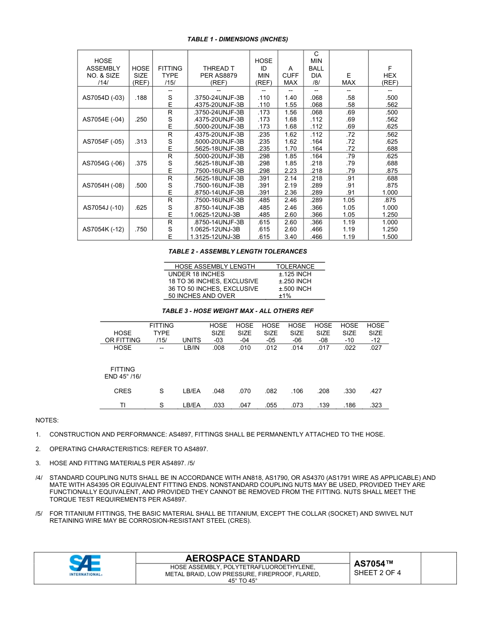 SAE AS7054-2024.pdf_第2页