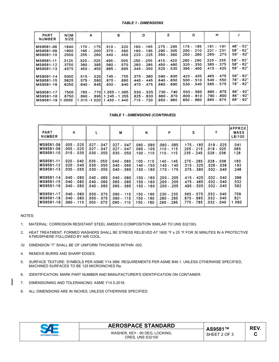 SAE AS9581C-2024.pdf_第2页
