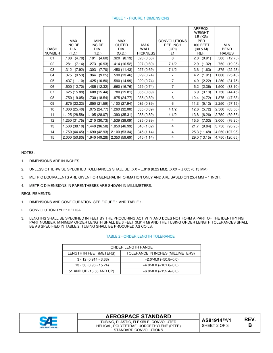 SAE AS81914-1B-2025.pdf_第3页