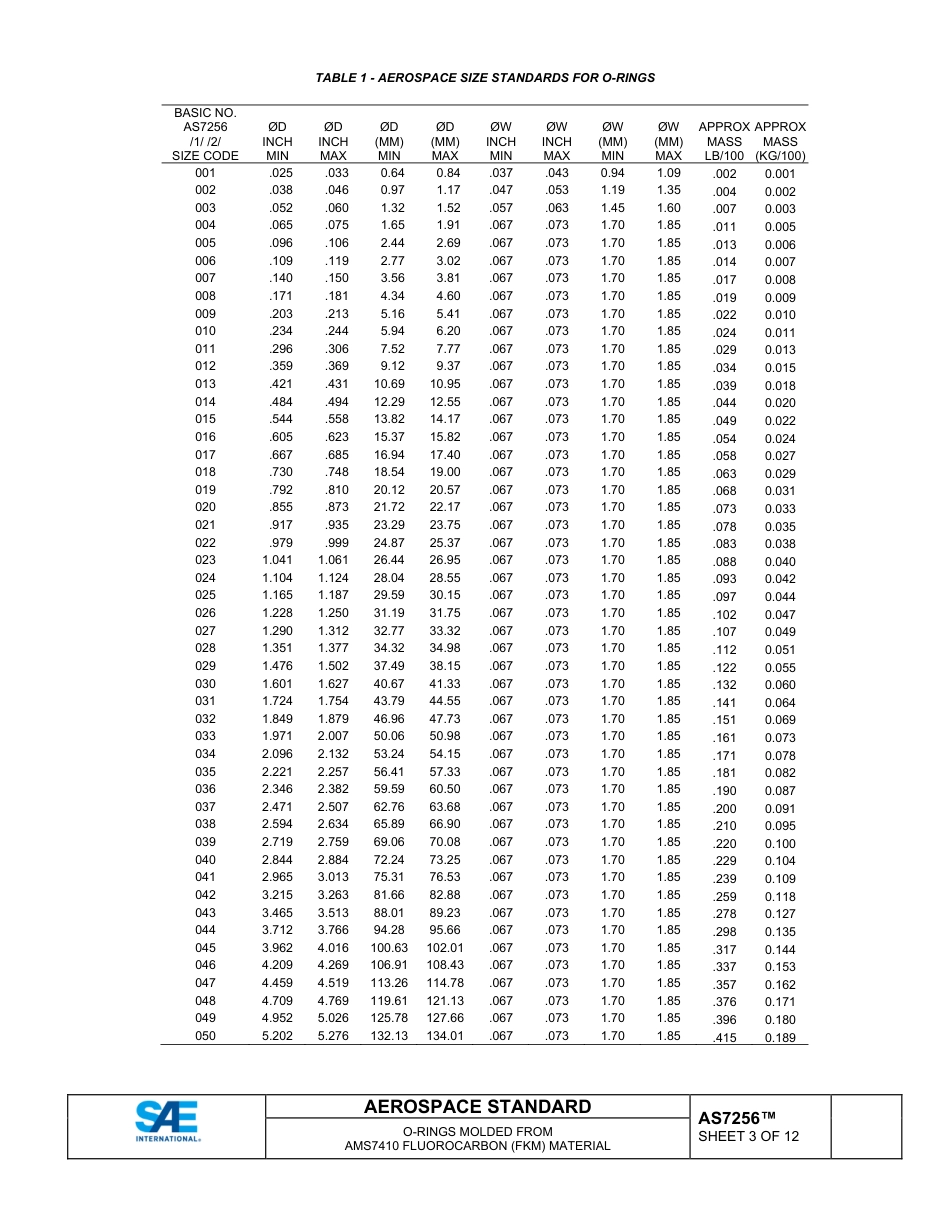 SAE AS7256-2024.pdf_第3页
