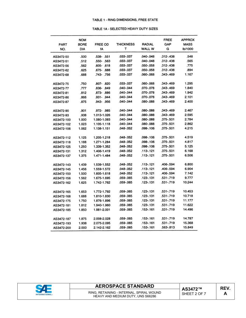 SAE AS3472A-2024.pdf_第2页