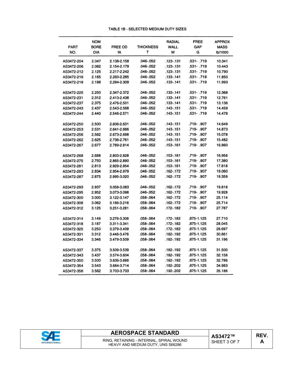 SAE AS3472A-2024.pdf_第3页
