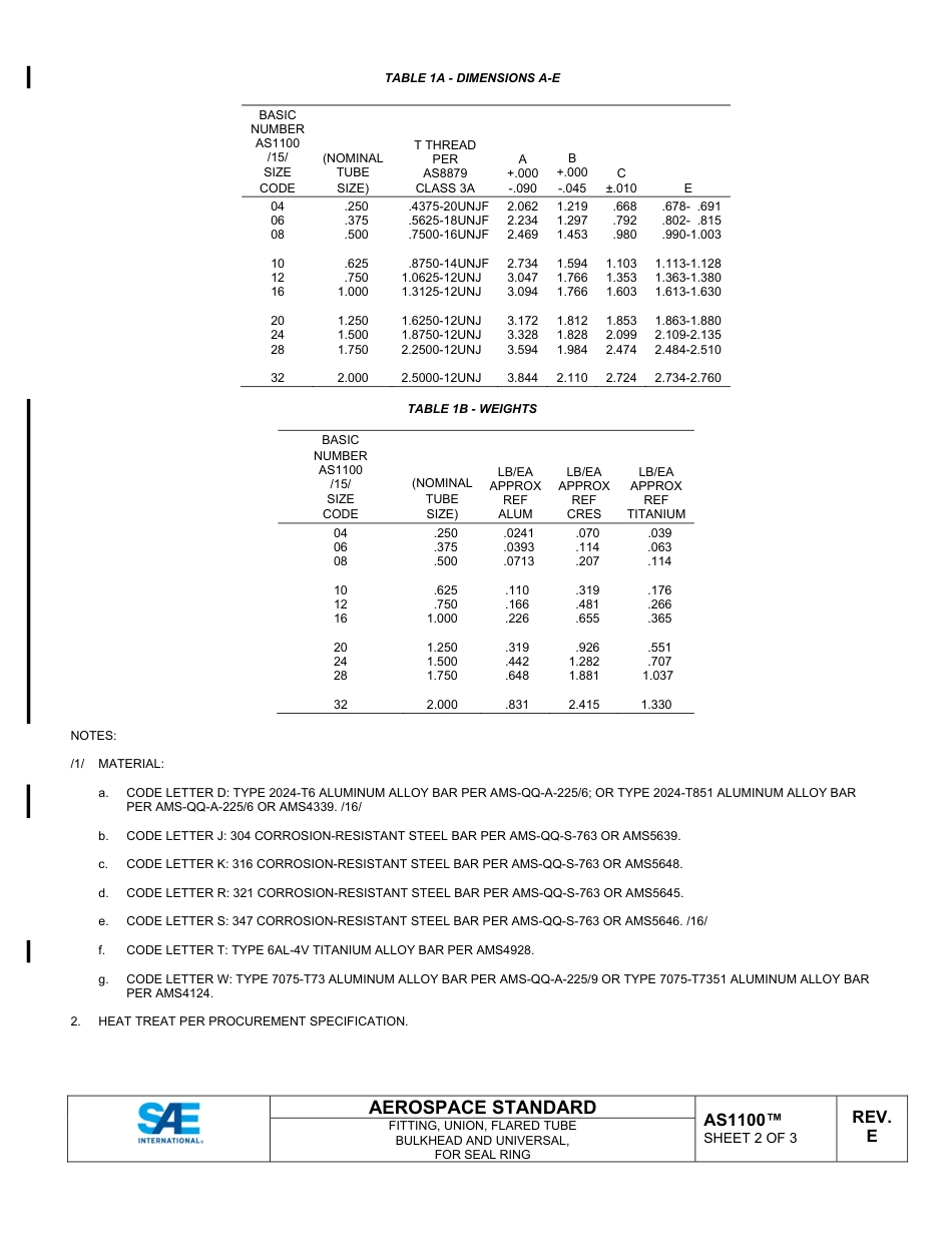 SAE AS1100E-2025.pdf_第2页