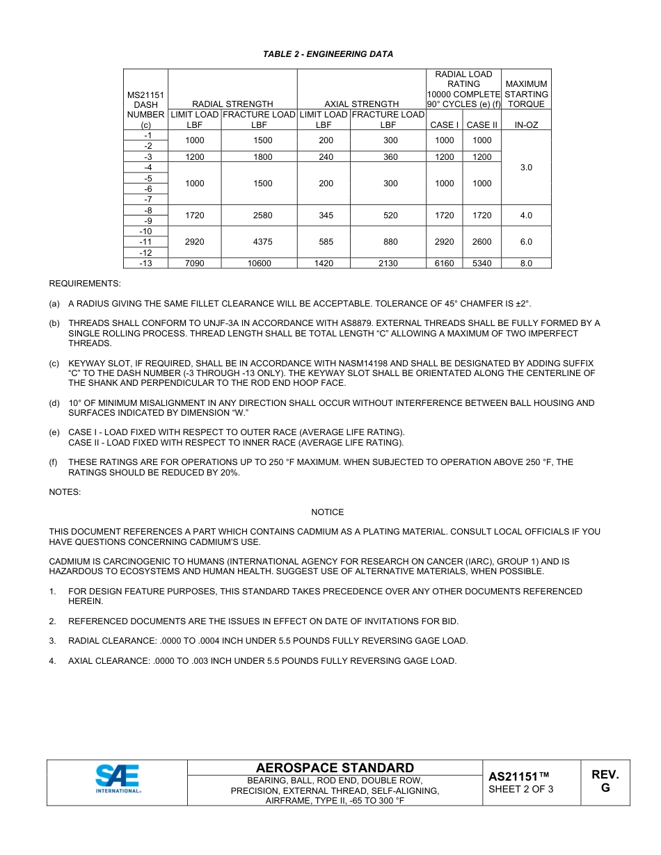 SAE AS21151G-2025.pdf_第2页