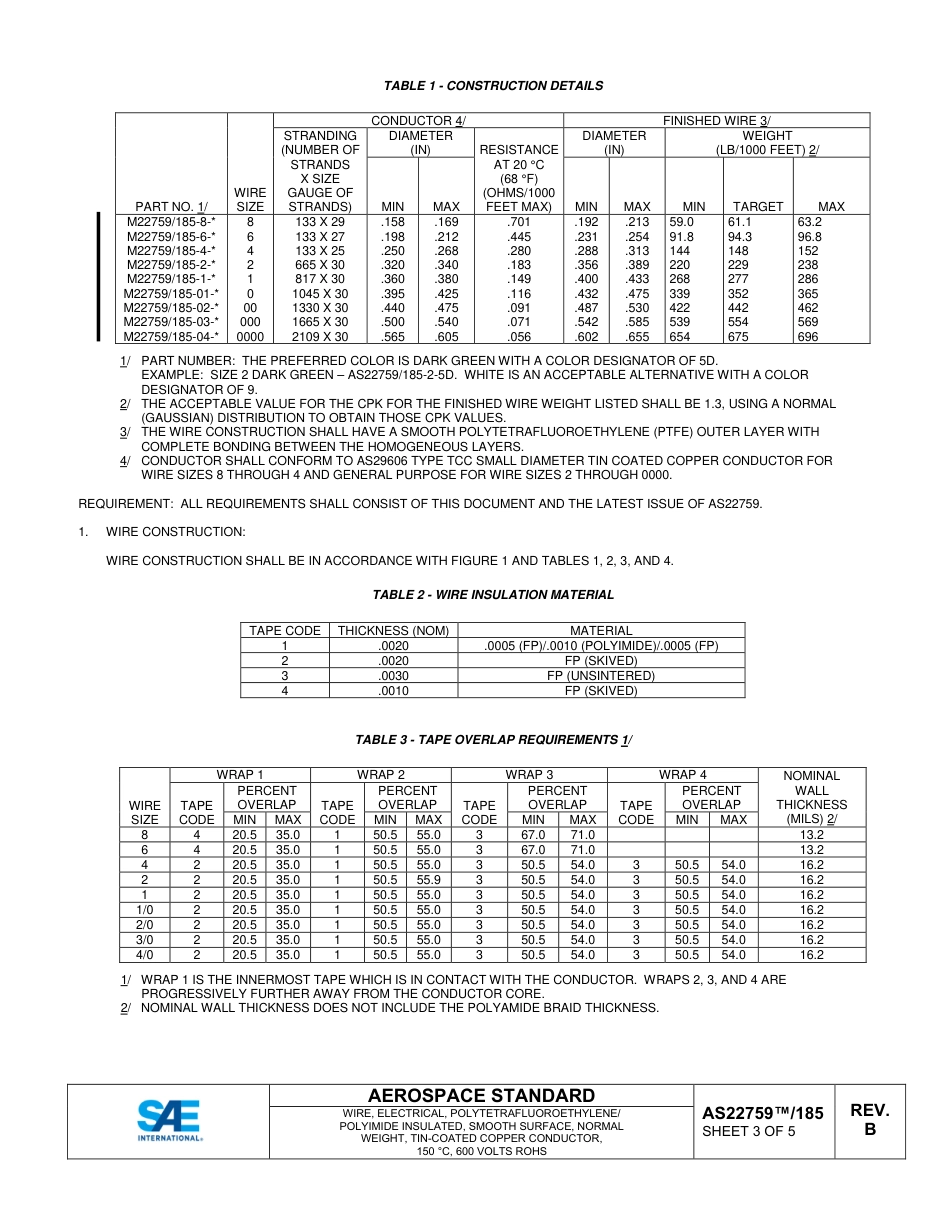 SAE AS22759-185B-2022.pdf_第3页