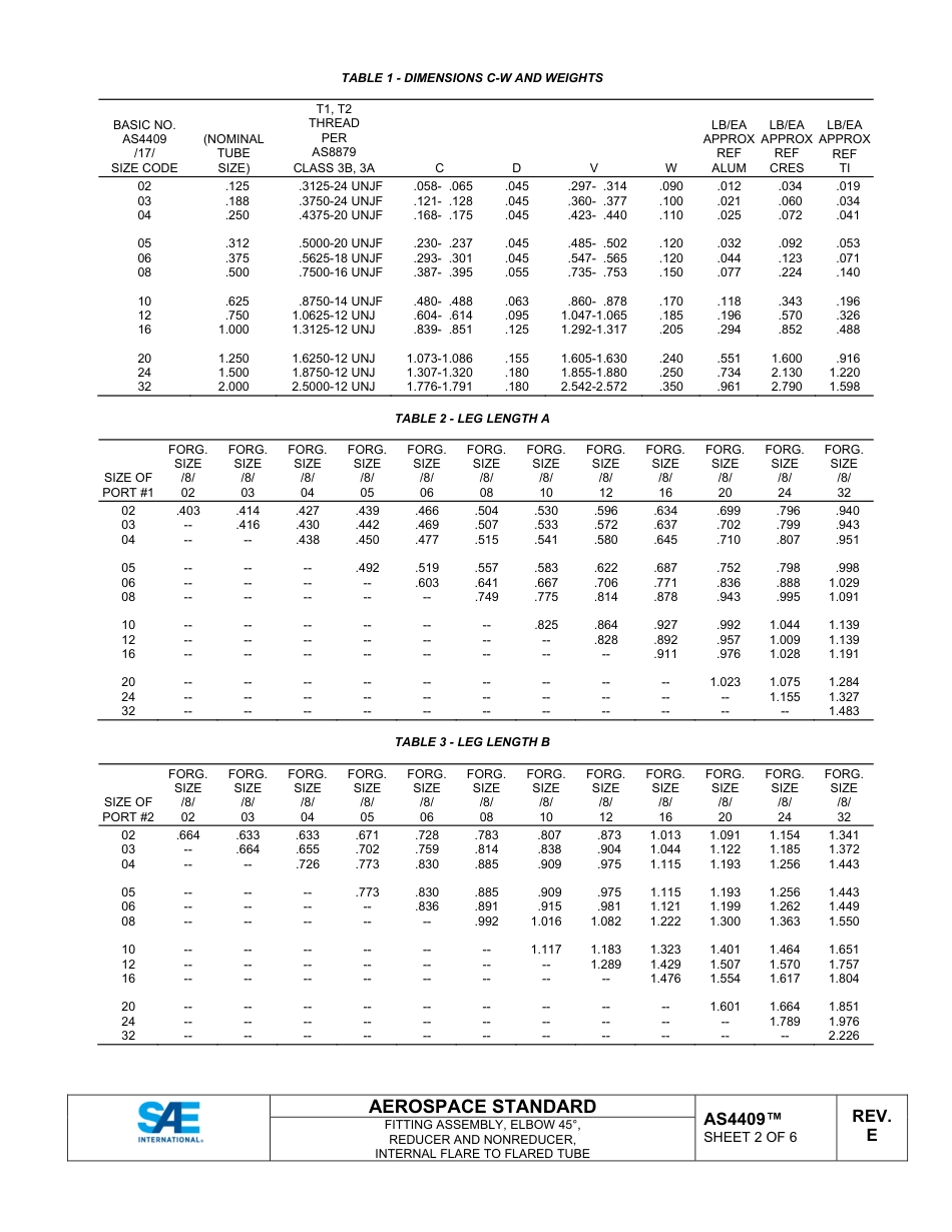 SAE AS4409E-2025.pdf_第2页