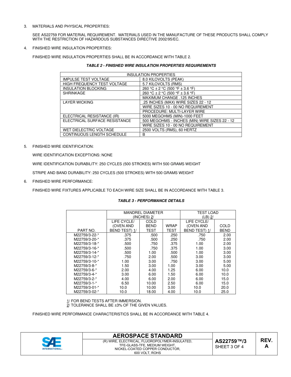 SAE AS22759-3A-2022.pdf_第3页