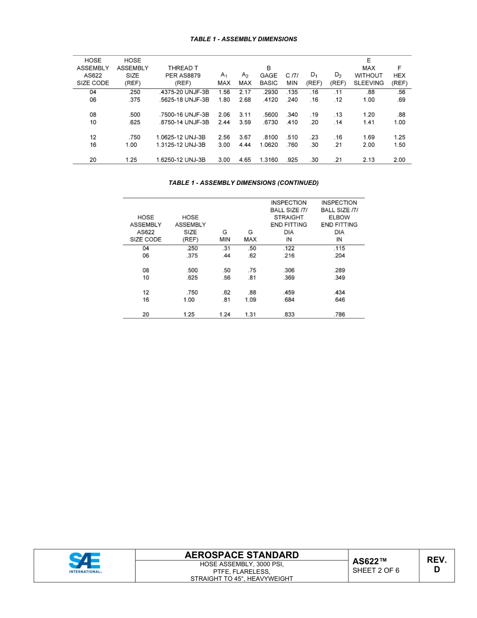 SAE AS622D-2022.pdf_第2页