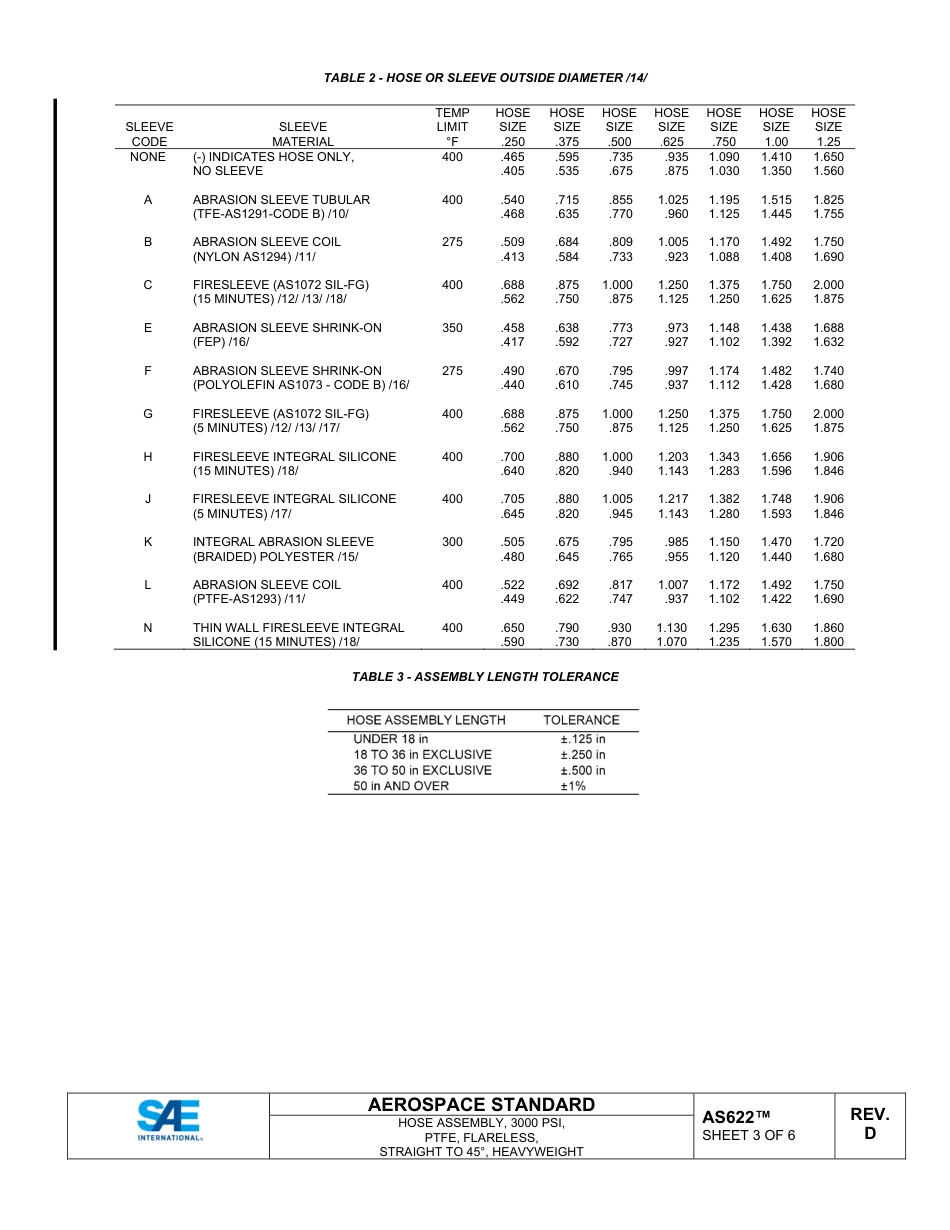 SAE AS622D-2022.pdf_第3页