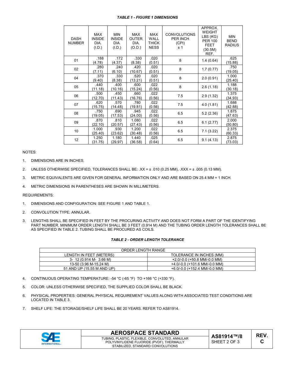 SAE AS81914-8C-2025.pdf_第3页