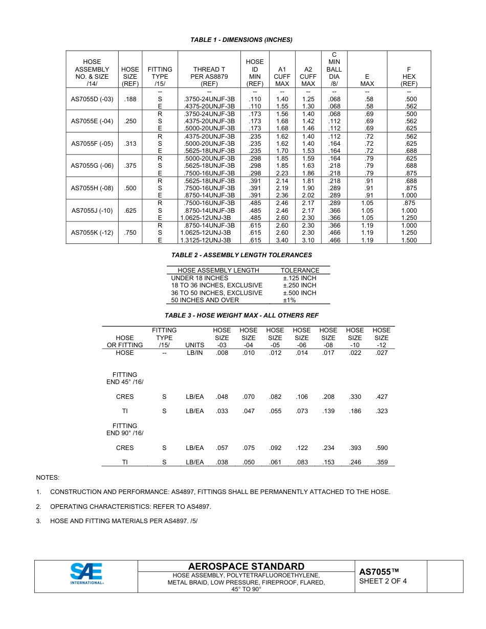 SAE AS7055-2024.pdf_第2页