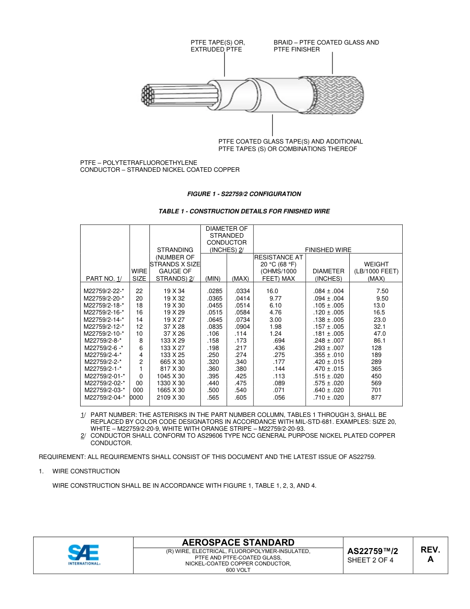 SAE AS22759-2A-2022.pdf_第2页