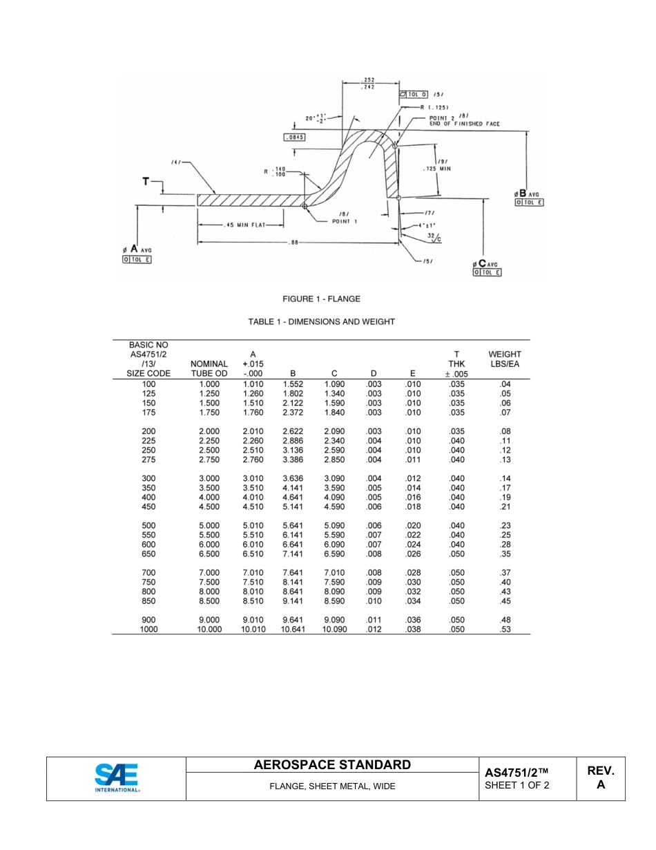 SAE AS4751-2A-2025.pdf_第2页