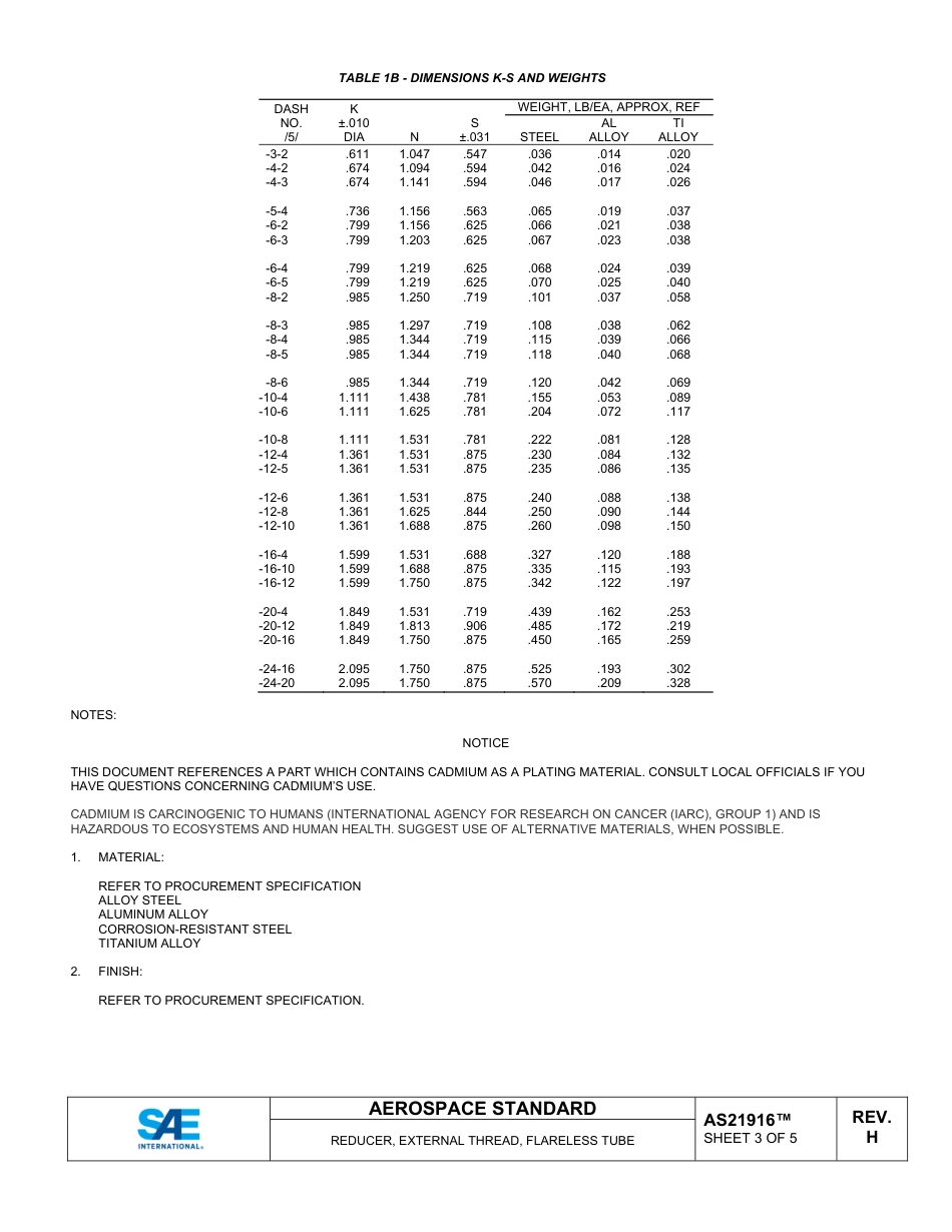 SAE AS21916H-2025.pdf_第3页