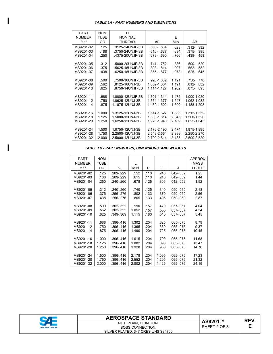 SAE AS9201E-2025.pdf_第2页